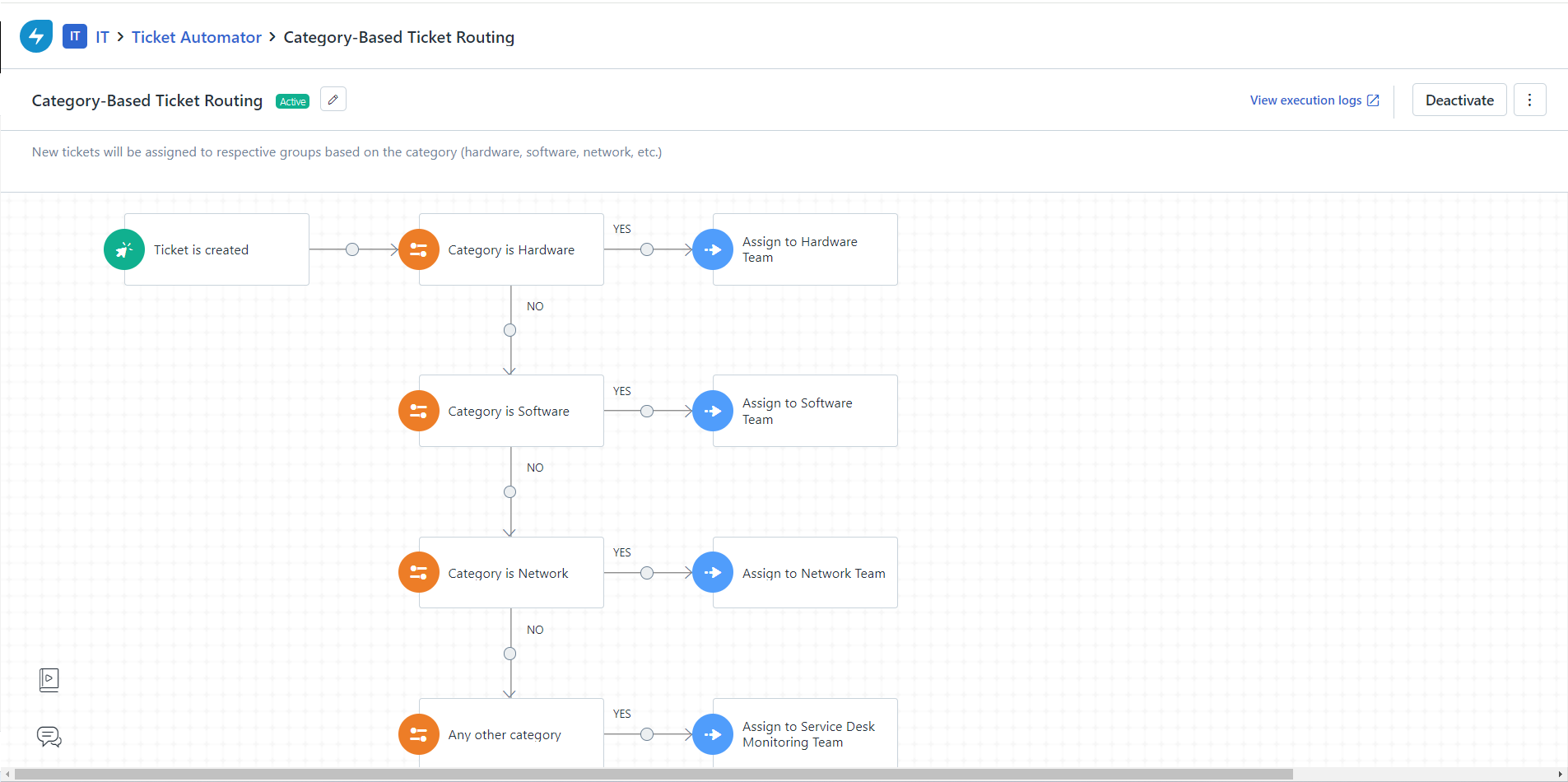 CURVC DevOps > Freshservice 제품 소개 > image-2024-6-24_16-3-53.png