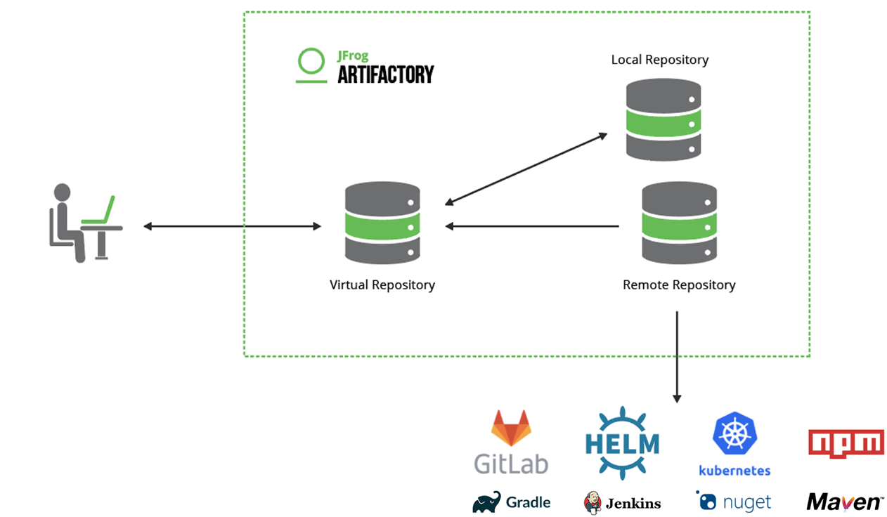 CURVC DevOps > JFrog 저장소(Repository) 생성 및 관리하기 > image-2024-7-25_8-50-5-1.png