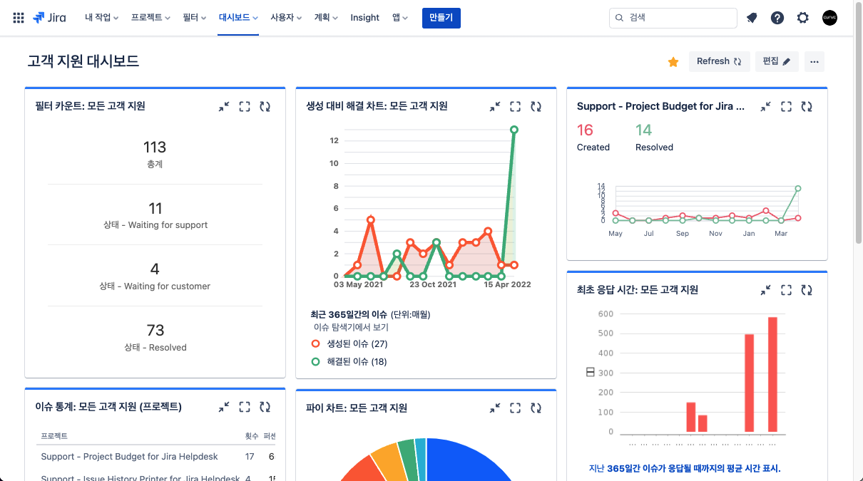 CURVC DevOps > Jira Cloud에서 대시보드 만들기 > image2022-4-20_12-45-36.png